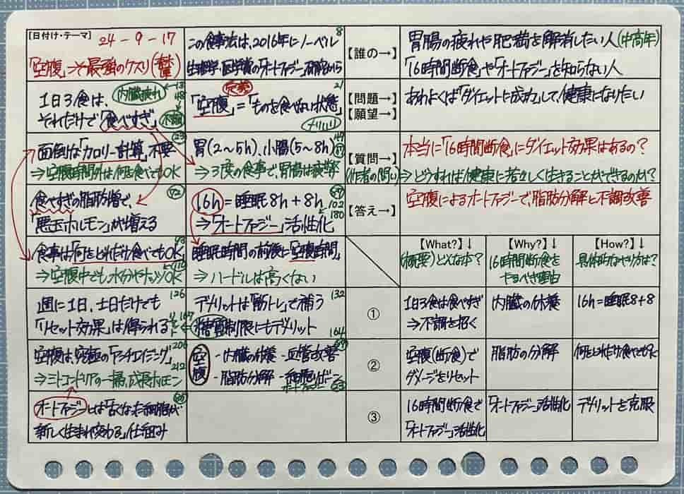 『「空腹」こそ最強のクスリ』（記事）