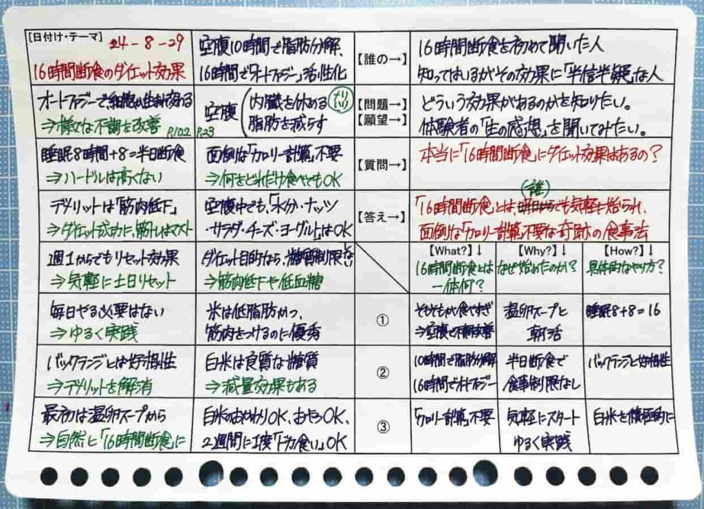 16時間断食のダイエット効果