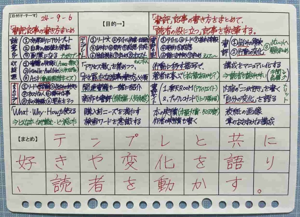 書評の書き方1