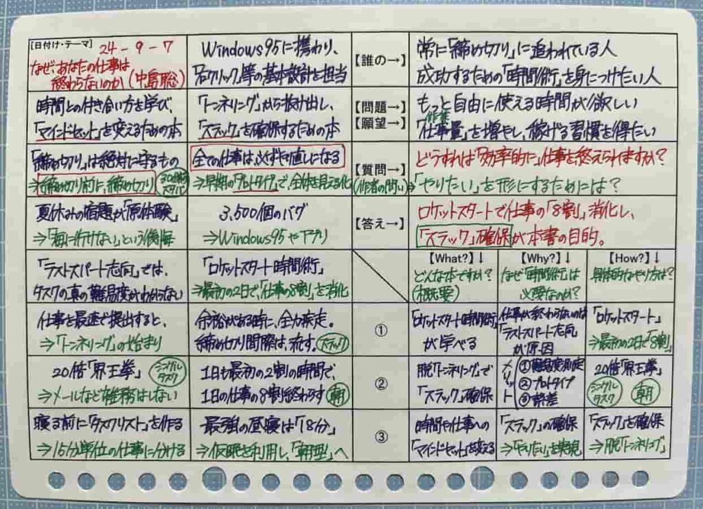 なぜ、あなたの仕事は終わらないのか（記事）