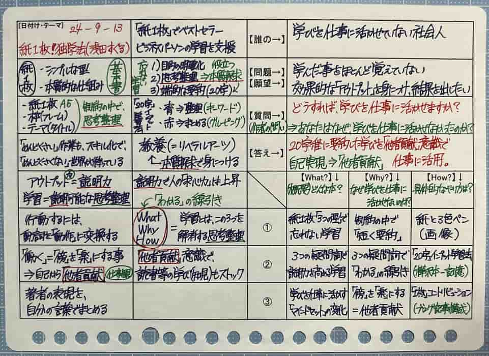 『紙1枚！独学法』（記事）