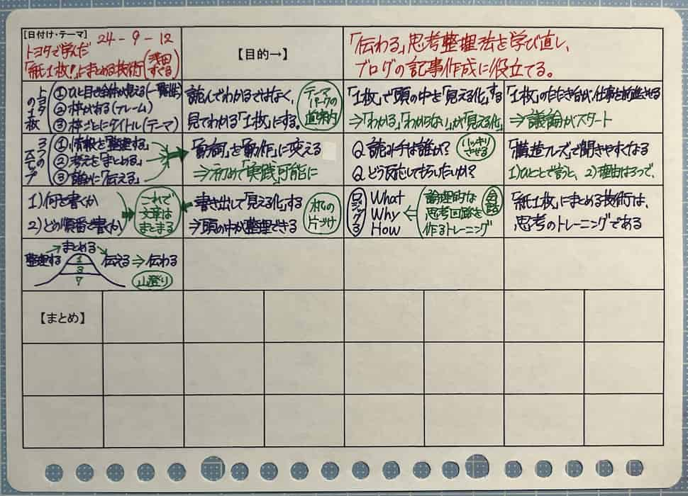 「20字」インプット学習法（やりかけ）