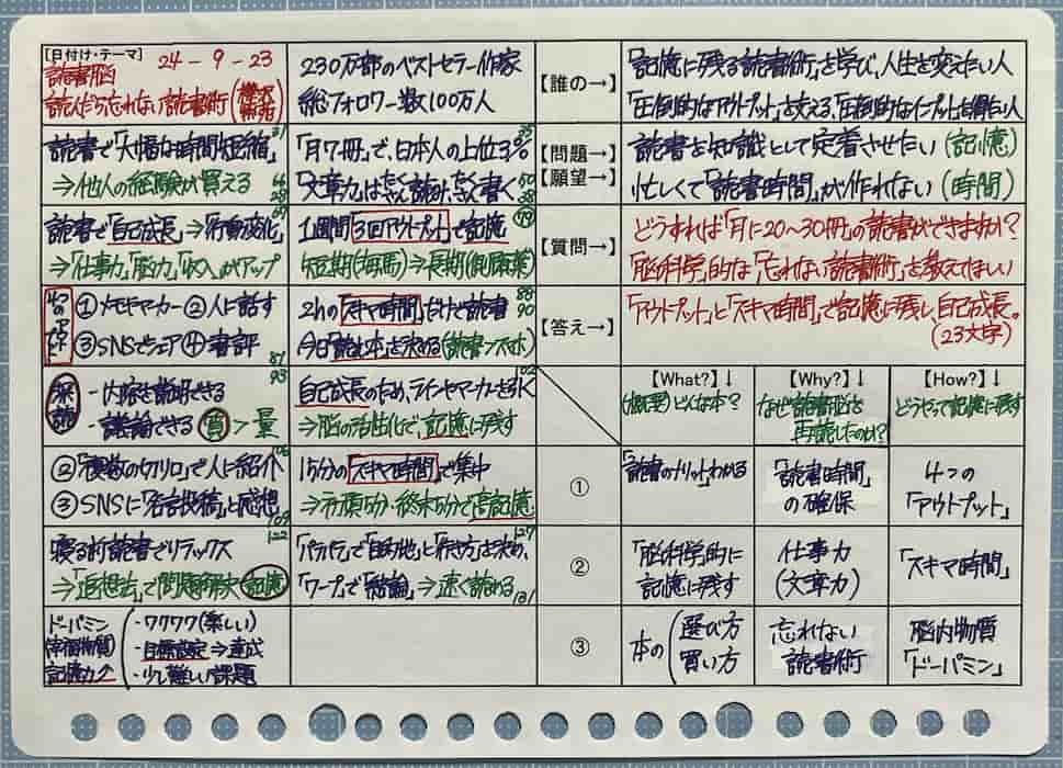 『読書脳』（記事）