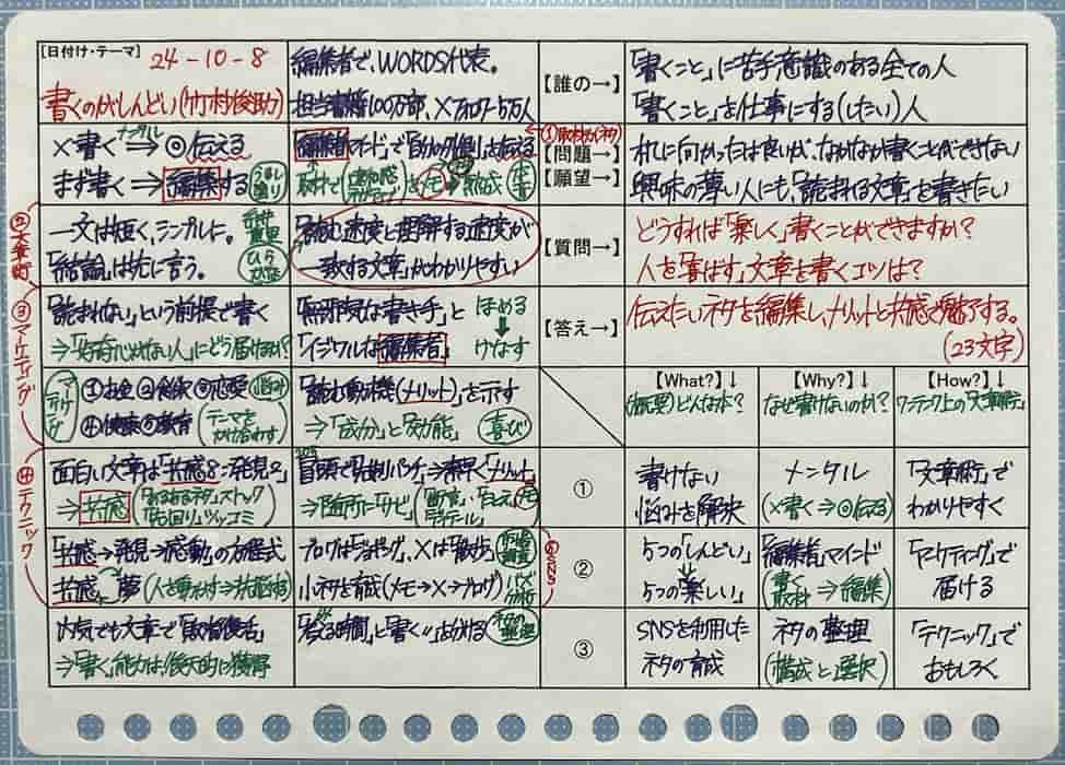 『書くのがしんどい』（記事）