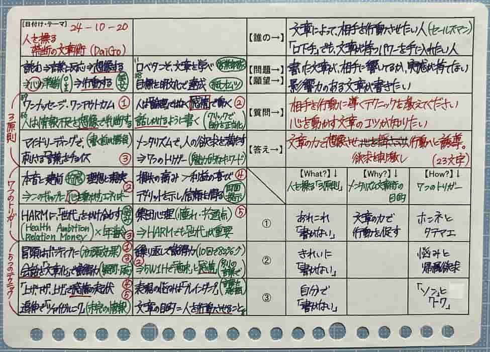 『人を操る禁断の文章術』（記事）