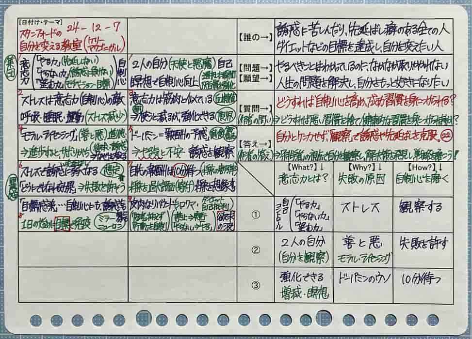 『スタンフォードの自分を変える教室』（記事）